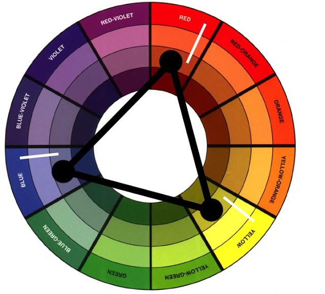 Colorimetría